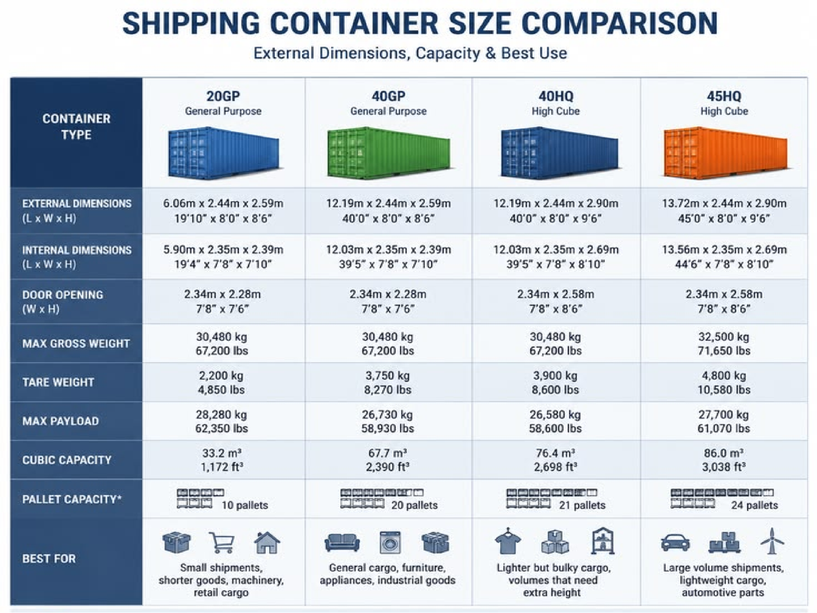 Sea Freight Container Shipping